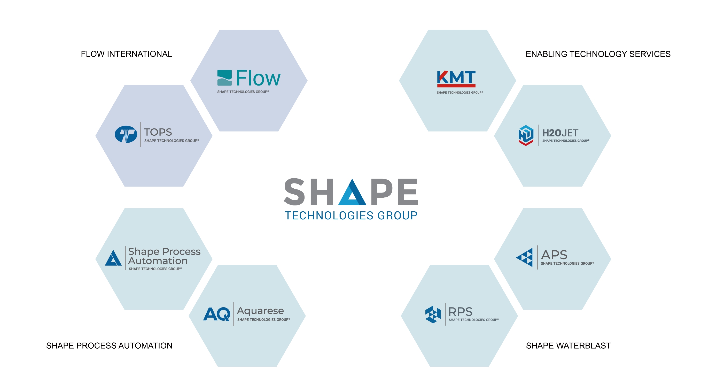 Shape Technologies으로 자세한 사항은 Shape Technologies Honeycomb 설명 참고
